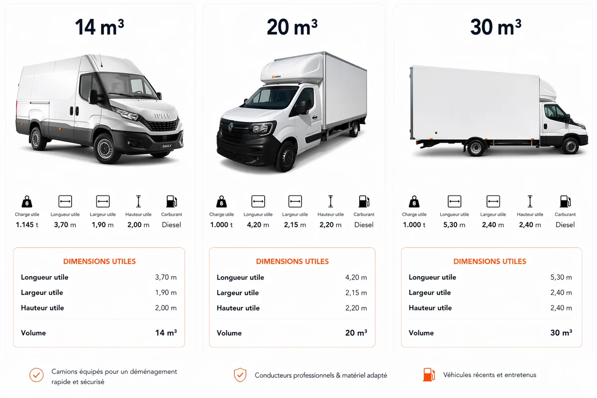 Flotte de camions TRANSFAST adaptés au déménagement d'entreprise toutes tailles
